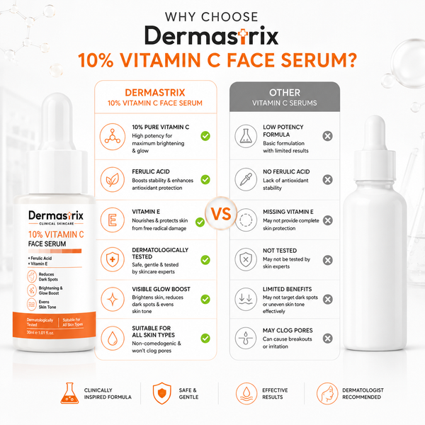 Dermastrix - Advanced UV Shield, Ultimate Skin Care.8