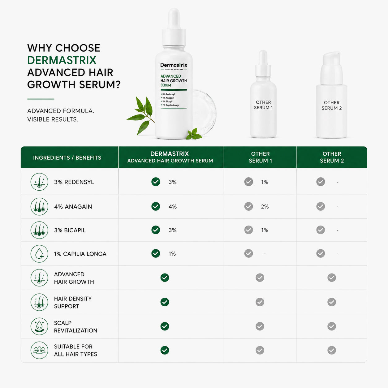 Dermastrix9