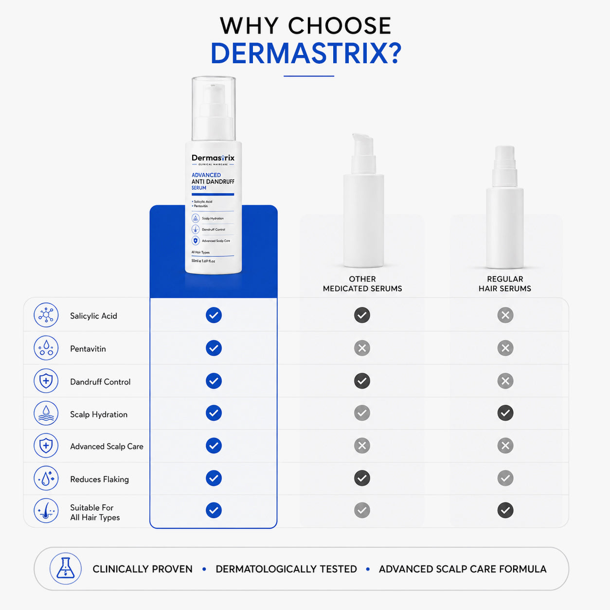 Dermastrix8