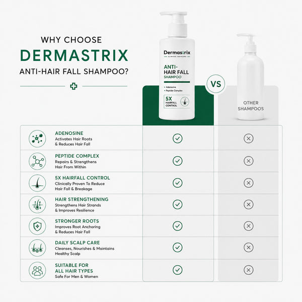 Dermastrix9