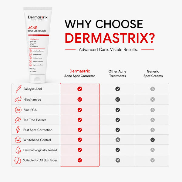 Dermastrix4