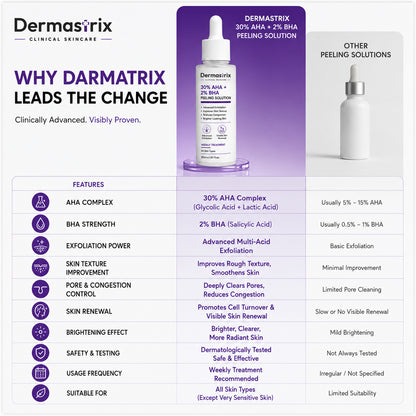 Dermastrix7
