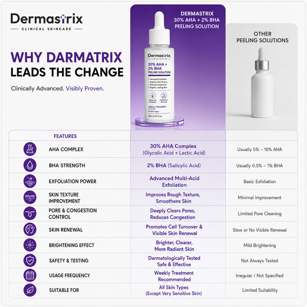 Dermastrix7