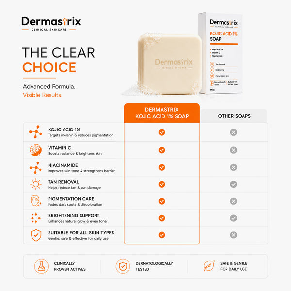 Dermastrix11