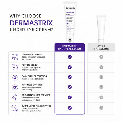 Dermastrix7