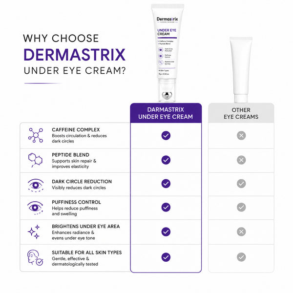 Dermastrix7